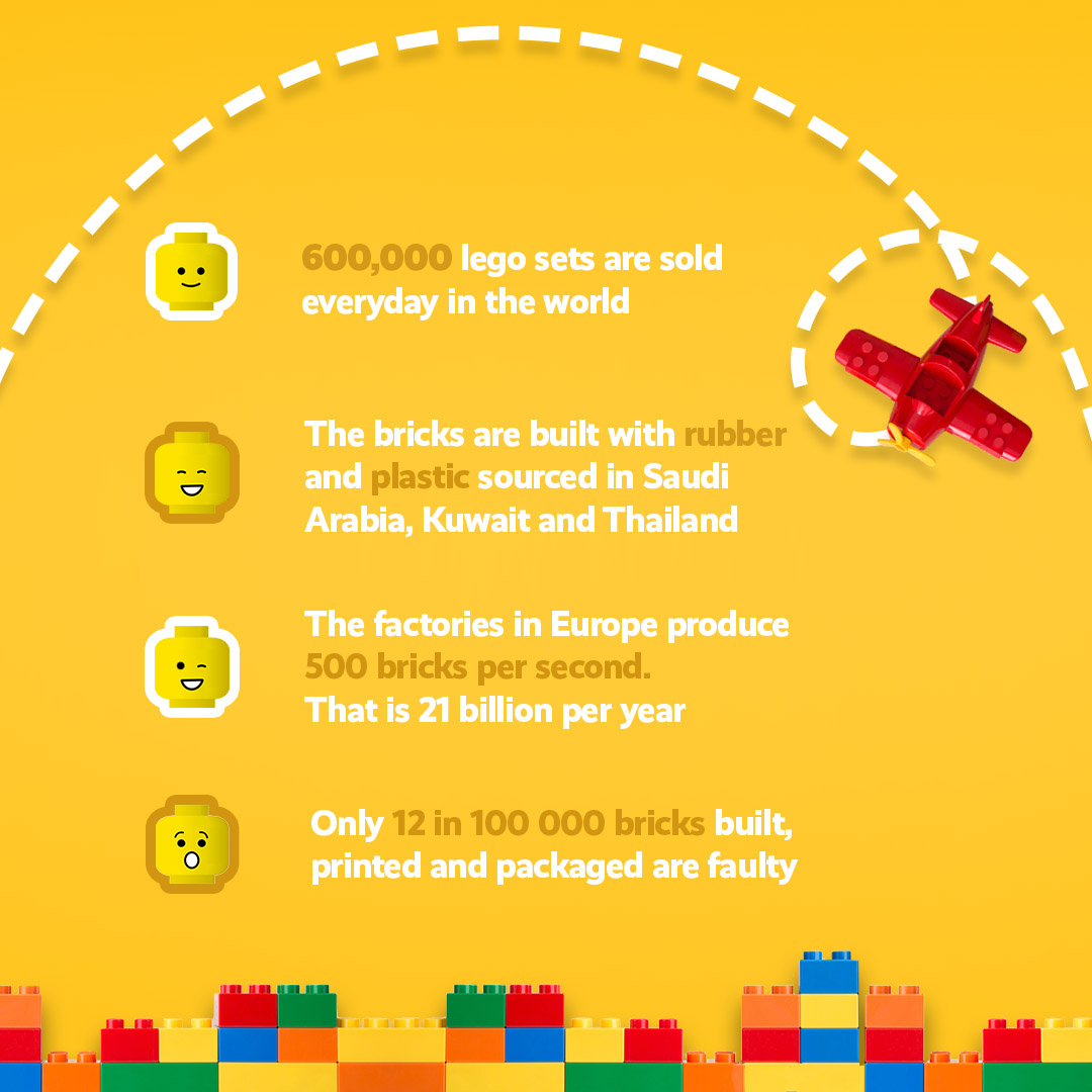 The supply chain of LEGO brick |